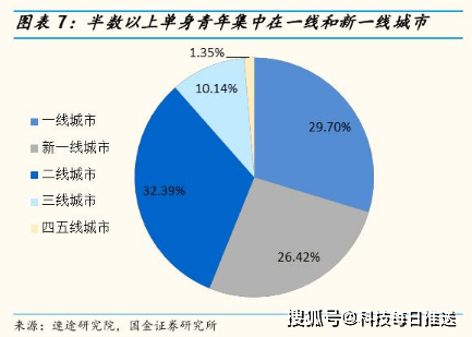 女朋友给多少人口过_又一次参与了过亿的项目 国内单身成年人超2亿,每100个北(2)