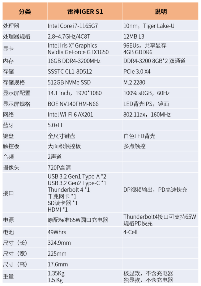 处理器|英特尔11代酷睿性能勃发 雷神首款轻薄本IGER S1评测