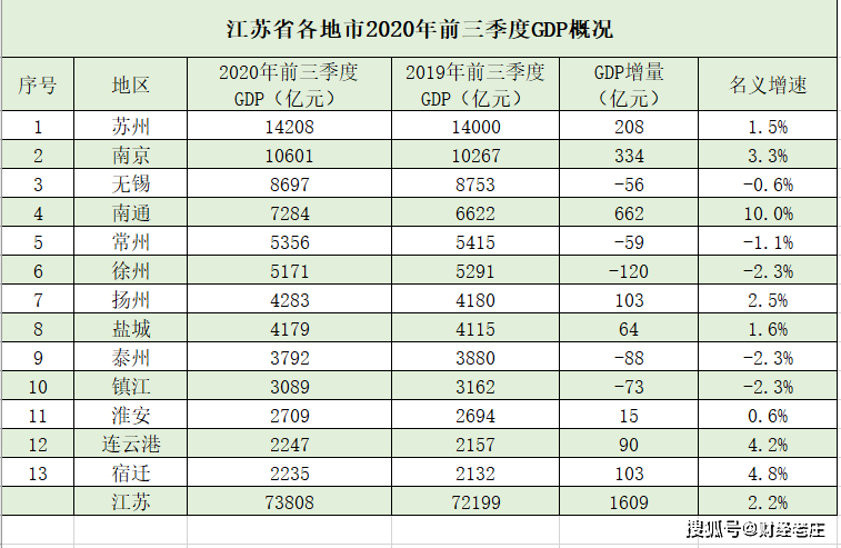 2019苏州人口总量_苏州人口分布图(3)