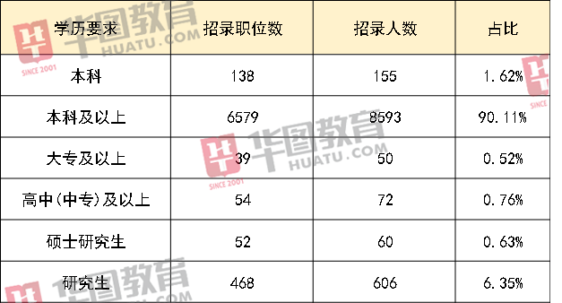 江苏省|2021江苏省考职位表分析：苏州成招录大户，徐州同比增长56%