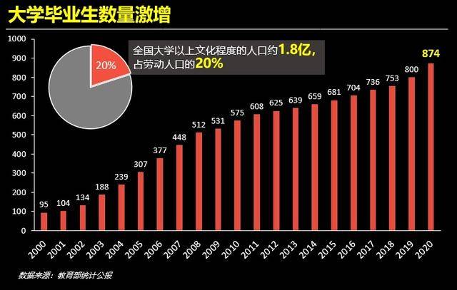 全国高校人口普查_第七次全国人口普查(3)