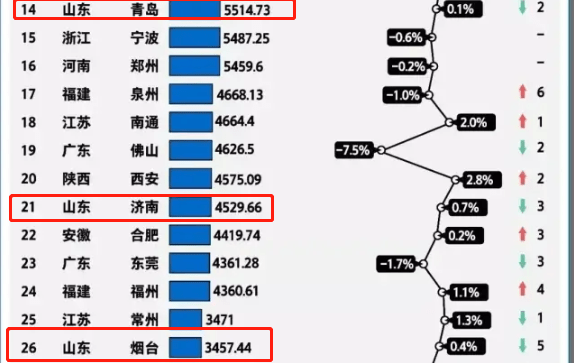 2021烟台GDP将破万亿_济南gdp破万亿图片