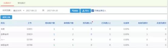 招生|培训机构用好校管家这几个报表，那个招生效果翻倍