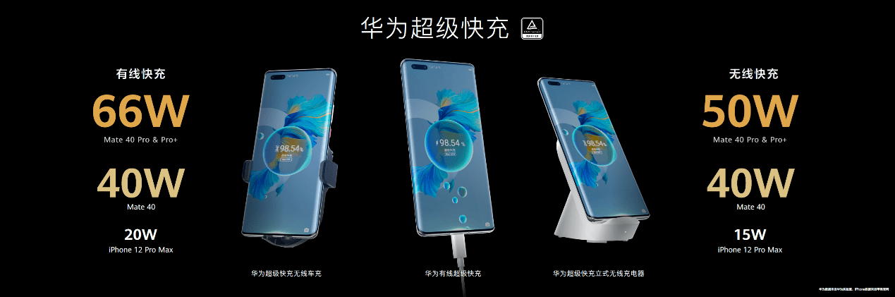 華為Mate40系列國內正式發布：起售價4999元，比海外版便宜2000多元 科技 第6張