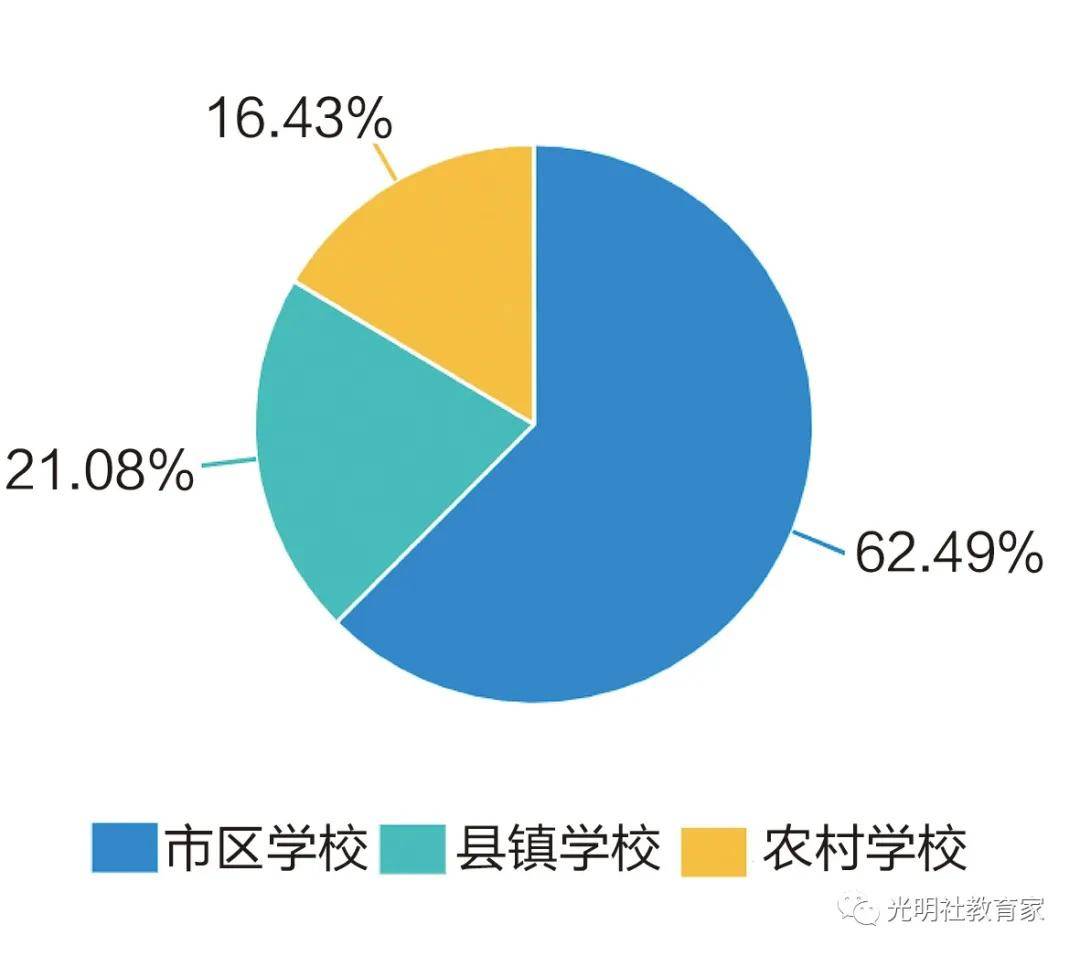 现状|报告 | 全国“90后”教师的真实现状