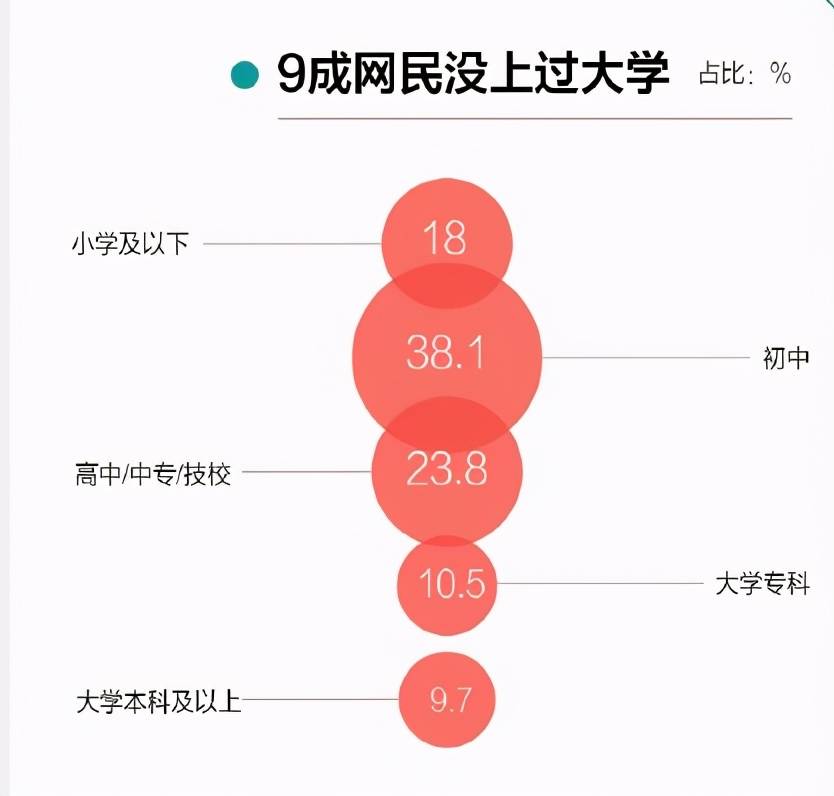 gdp含不含规下(2)