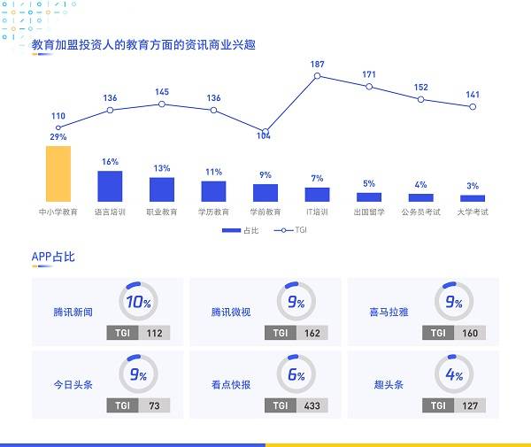 数字化|《数字化特许经营加盟投资人画像及行为研究报告（2020）》发布