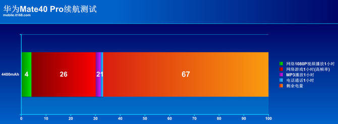 Mate|华为Mate40 Pro深度评测：全能实力问鼎年度旗舰