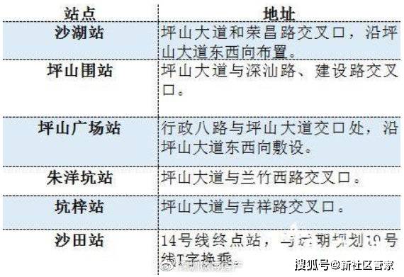 2020最新实探！坪山待售＆在售11个楼盘建设动态一览！
