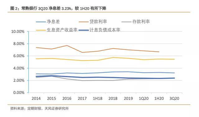 员工|3人肺癌，106人患病？“肺结节事件”将常熟银行拉入漩涡