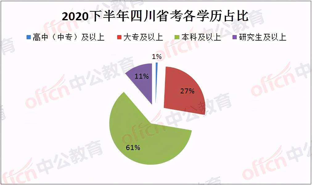 2020年大专人口_大专毕业证书图片(2)