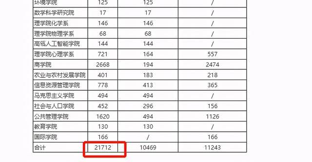 全球美国人口排名_美国各州人口排名(3)