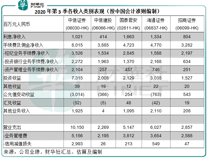 头部|【市场观潮】东风正盛！手续费收入抢眼，券商股能否迎来喷发?