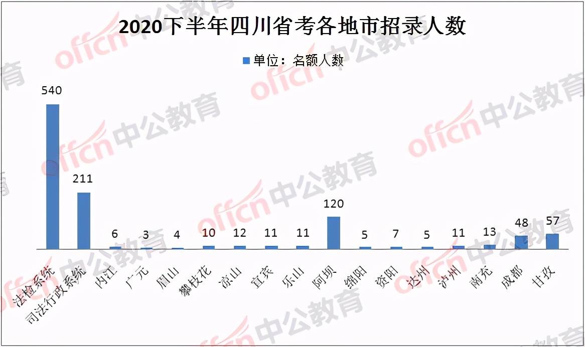 攀枝花市总人口数量_攀枝花市地图(2)