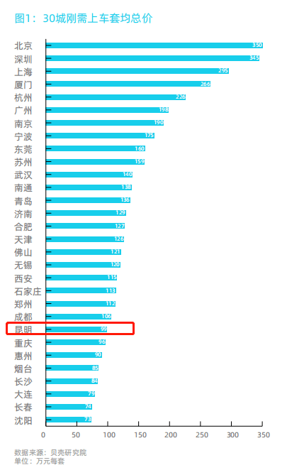 2020年昆明gdp