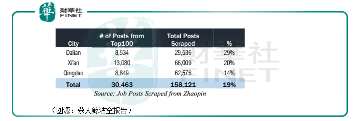 招聘|财华洞察|冷暖自知：BOSS直聘没有老板，智联没有真简历！