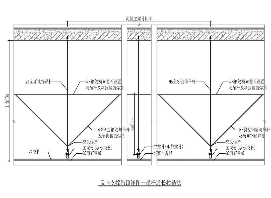 1m工艺80的设计师都会搞错的反支撑和转换层原来是这样的