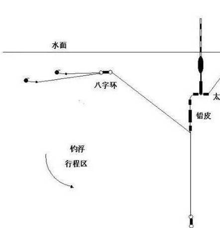 简简单单了解钓技,原来钓行程轻易就能理解:太实用!