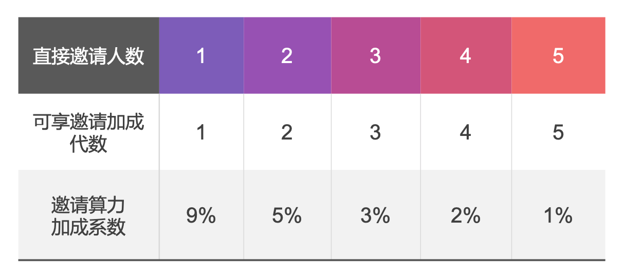 裂变|AEM公链生态应用高起点，拥有百万TPS和社群裂变基础