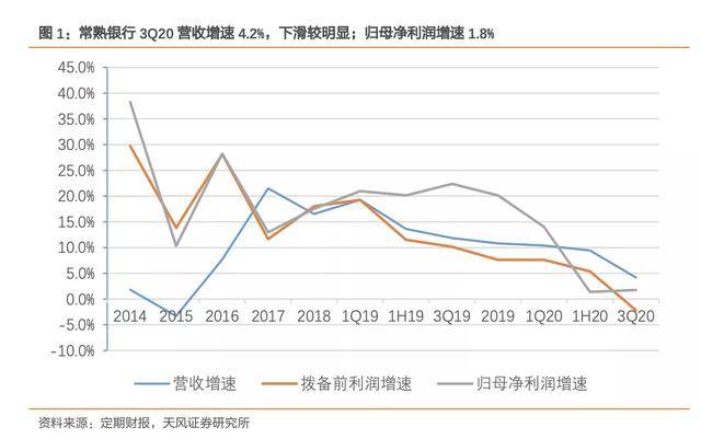 员工|3人肺癌，106人患病？“肺结节事件”将常熟银行拉入漩涡