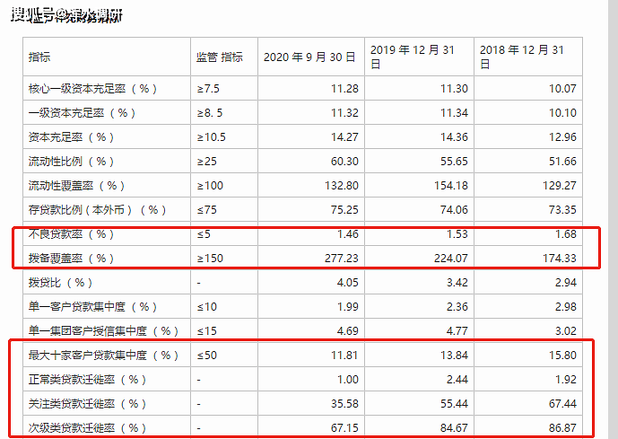 苏州银行三季度成绩单公布,一份 小美好 的财报是这样练成的