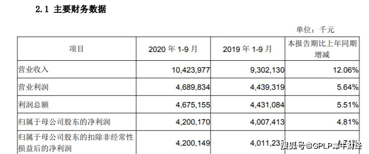 银行|成都银行前三季资本充足率下降 拟发行60亿债券充实资本