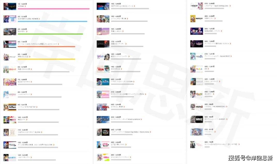 2020新番热度排名_第一果然是它!1月新番推特热度排名公布