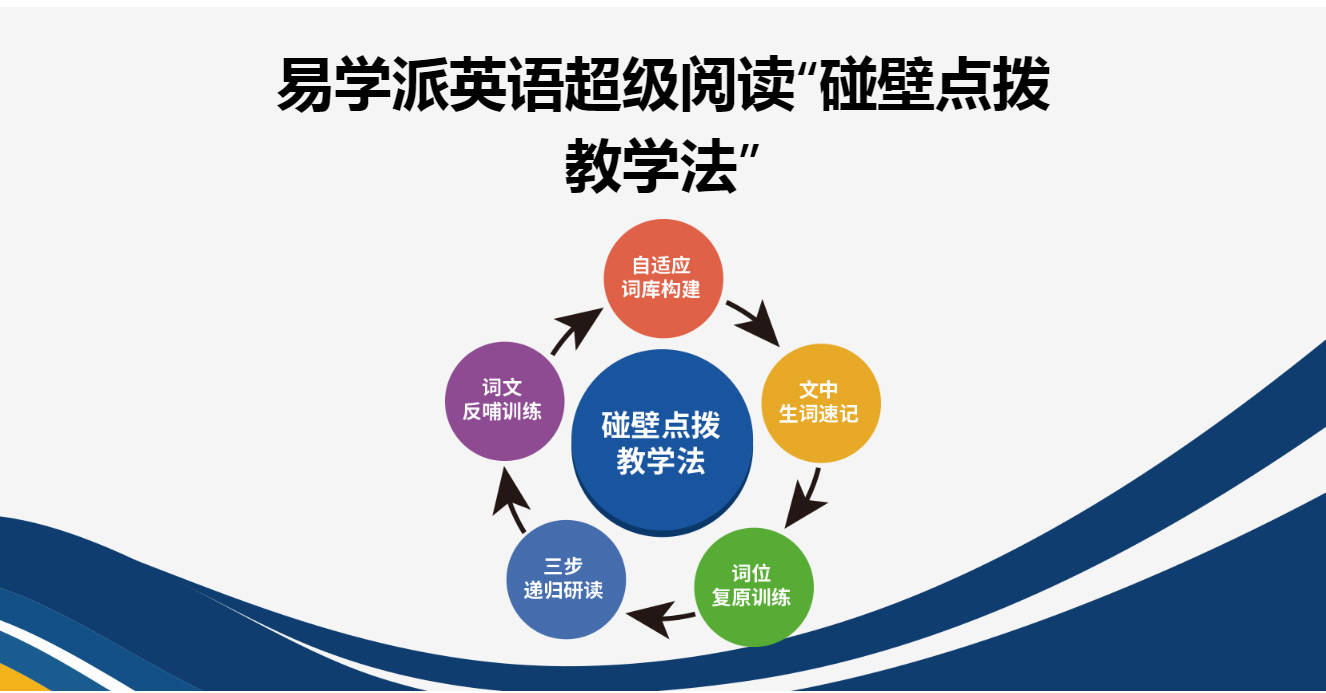 易学派英语英语阅读在英语学习中的重要性