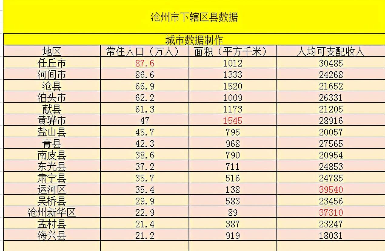 沧州常住人口_沧州铁狮子图片