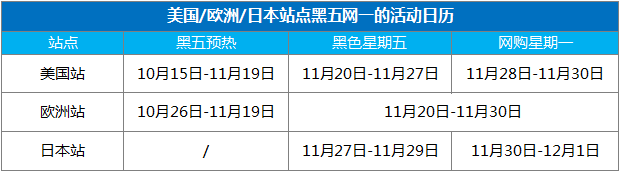 评级|2020亚马逊黑五网一Prime专享折扣开放提报，简单几步助你爆单