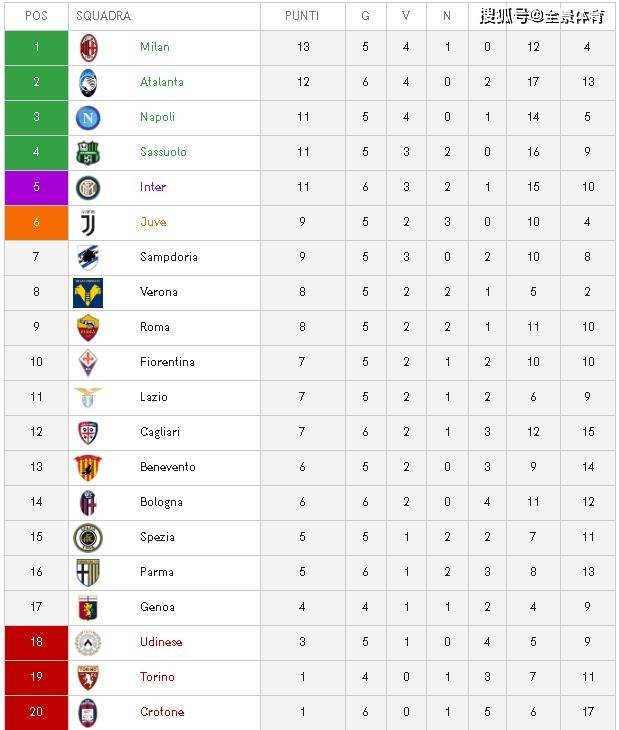 11赛季排名_苹果11图片(2)