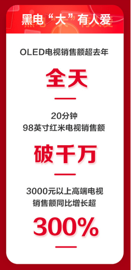 全渠道全品类爆发,京东11.11迎来家电开门红-家电圈官网