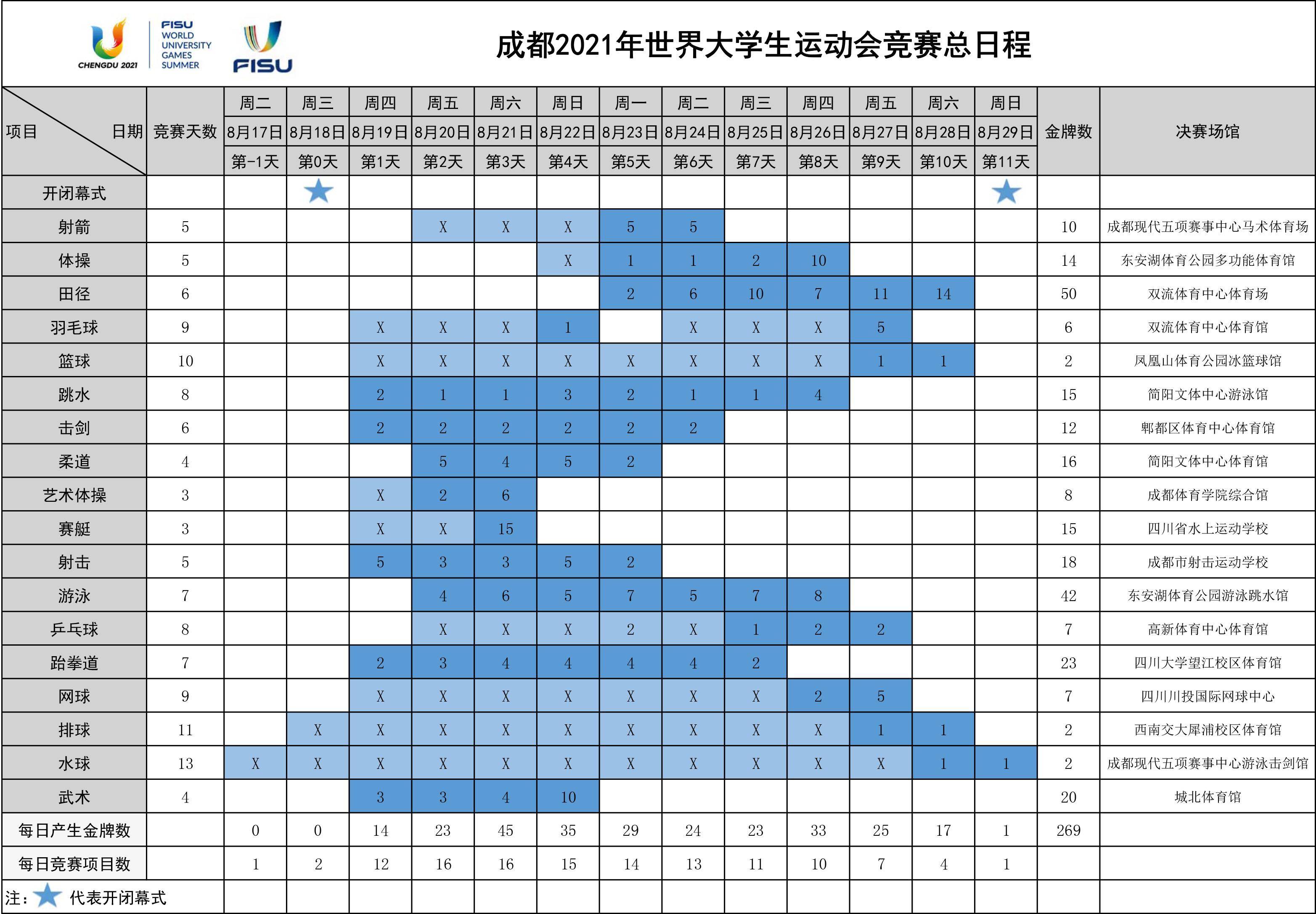 成都2021总人口_成都地铁