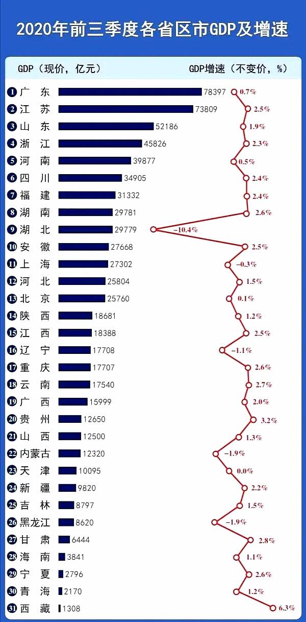 商丘gdp公布_商丘古城图片