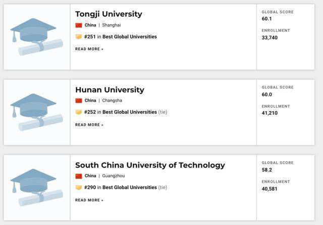 世界|重磅！USNEWS发布2021年世界最佳大学排名