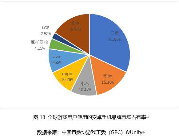 2020年世界第三季度g_凹凸世界金(3)
