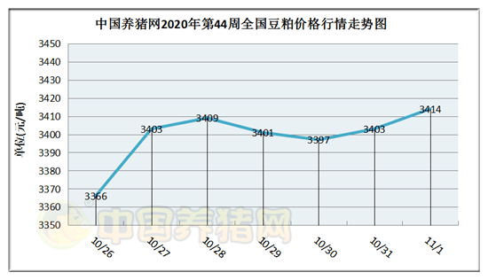 2020年GDP世界走势图_双色球走势图2020年