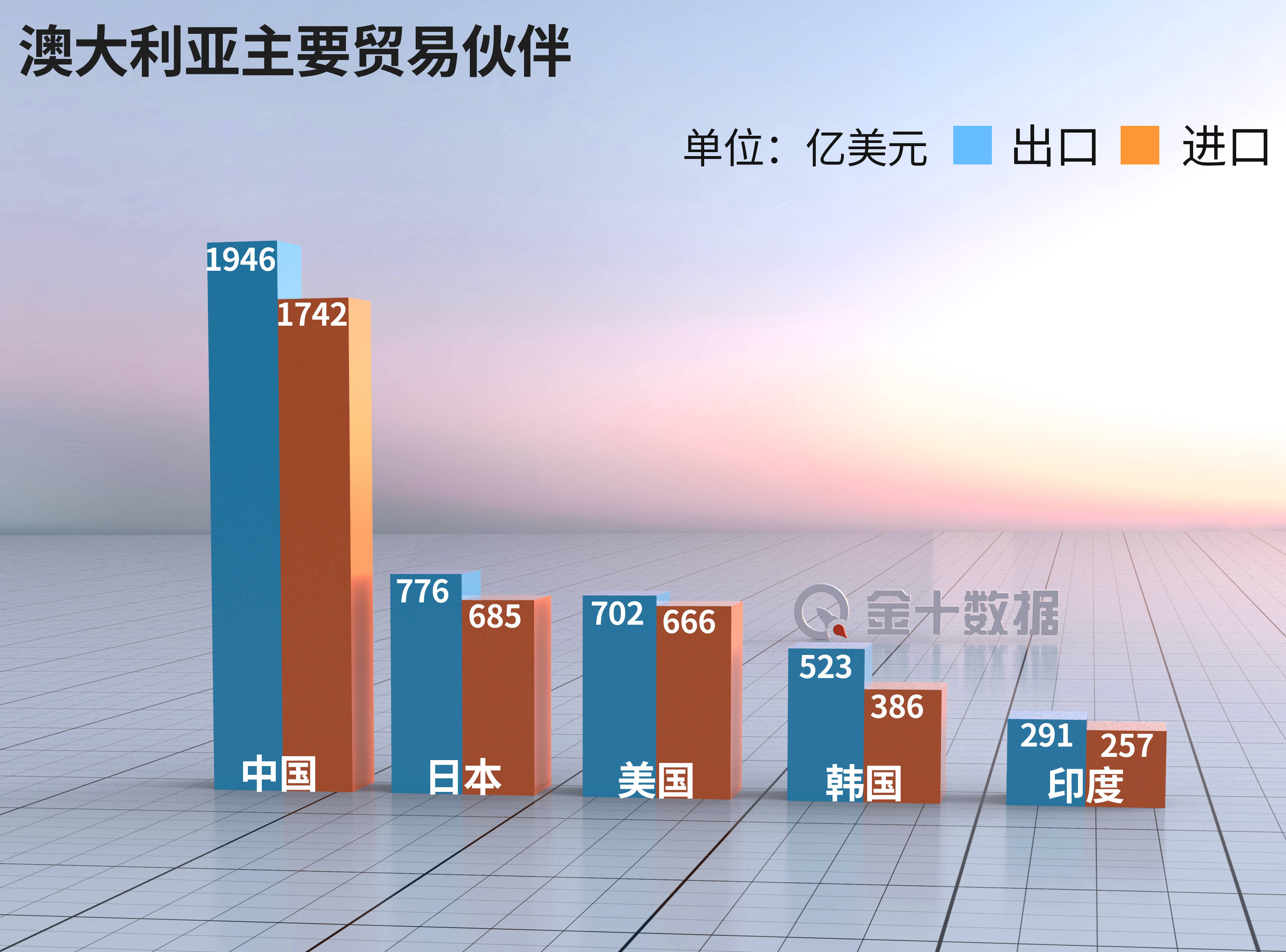 95%龙虾销往中国！澳大利亚又有新麻烦：数吨龙