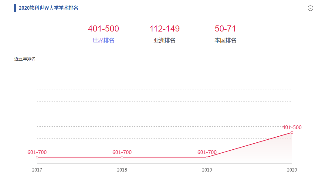 知识科普|西安电子科技大学，实力不输985的“顶级211”名校！