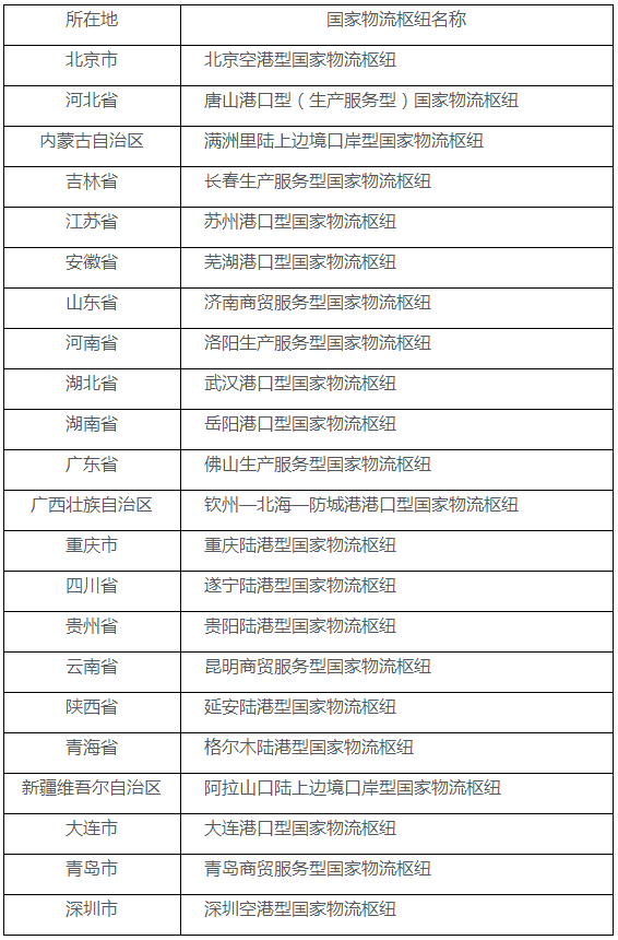 2021年物流gdp(2)