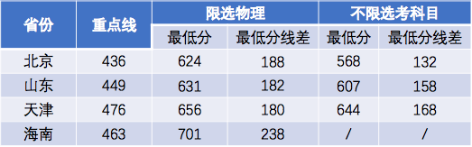 知识科普|西安电子科技大学，实力不输985的“顶级211”名校！