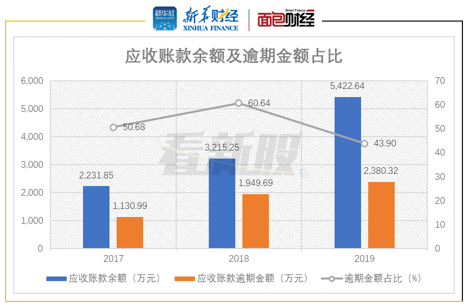 中望软件应收账款逾期比率较高 销售费用率高于同业(图5)