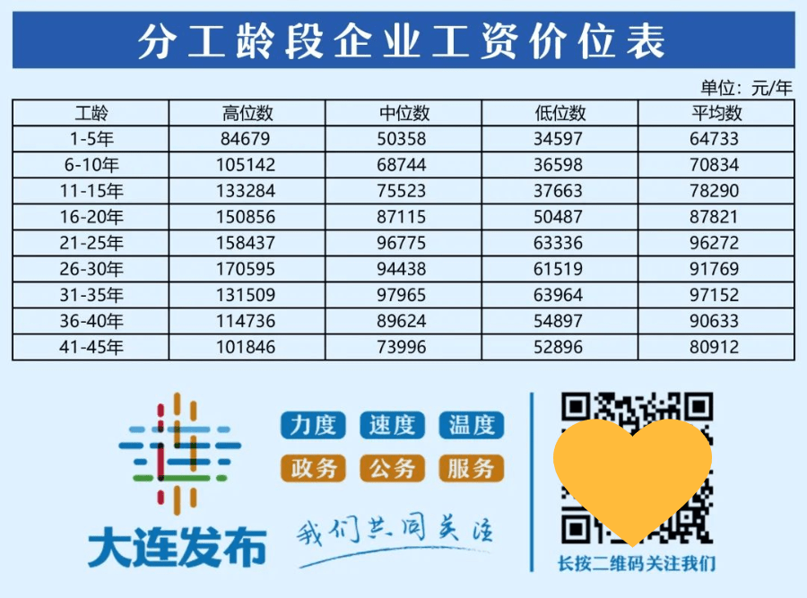 大连开工资流水 来自搜狐网