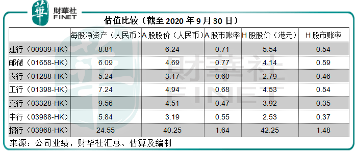 股价|一语道破|估值回归可期！大型银行股迎风起舞，底气何在？