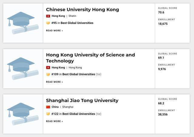 世界|重磅！USNEWS发布2021年世界最佳大学排名