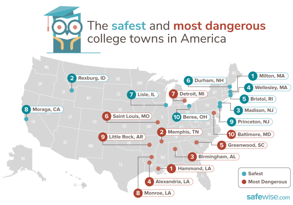 2020emory大学全美排名_安全至上,2020全美大学城安全度排名出炉