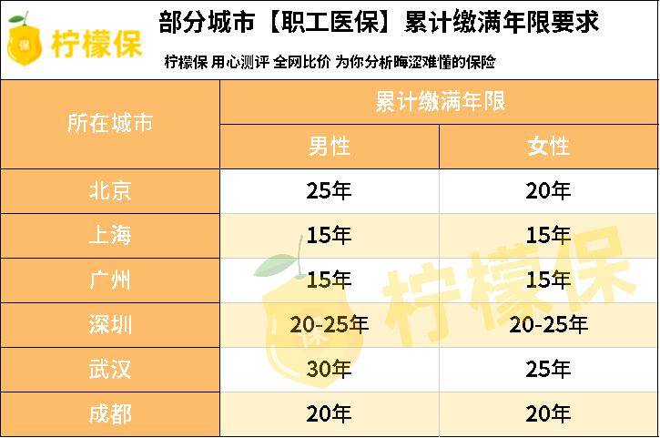 常住人口都交社保吗_常住人口登记卡