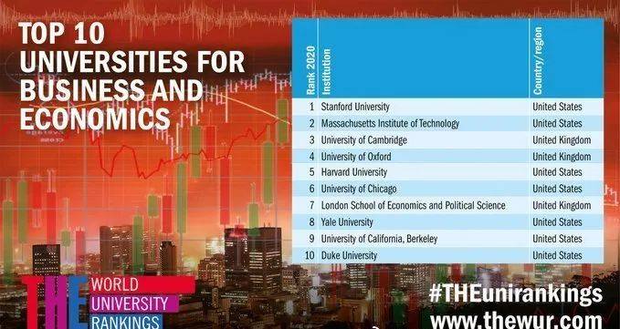 2021年gdp世界排名_2020年世界gdp排名(3)