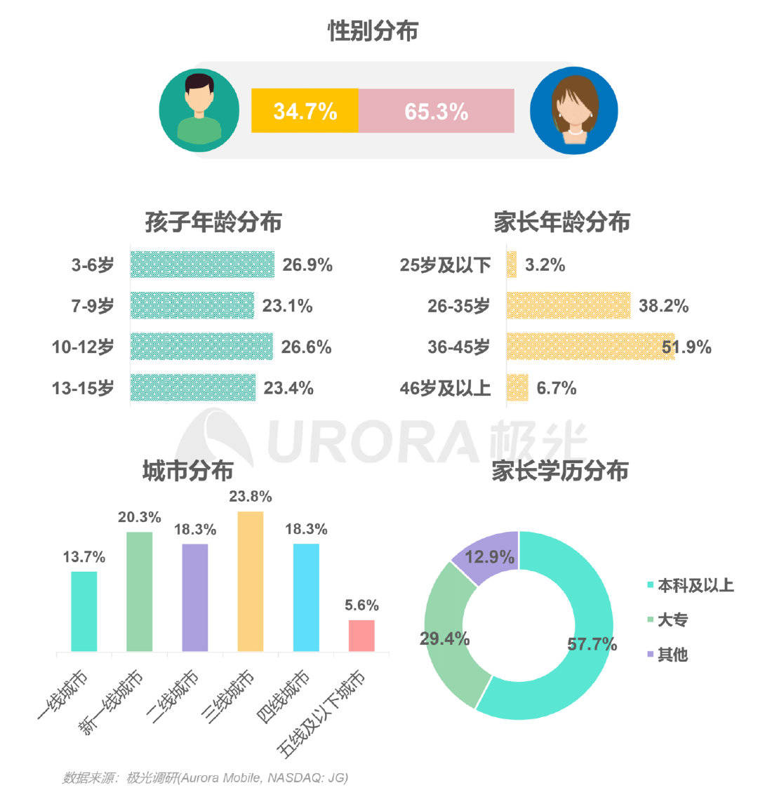 2020年全国出生人口统计视频_出生人口统计(3)