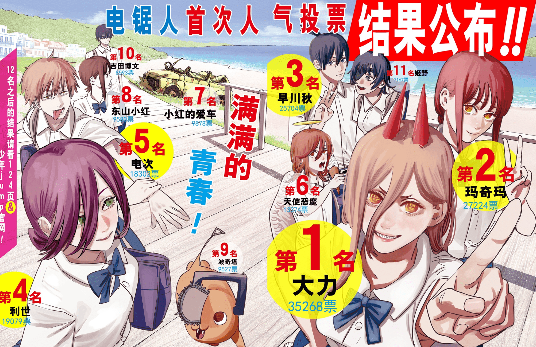 B站引进电锯人,读者又成“正版受害者”_连载漫画
